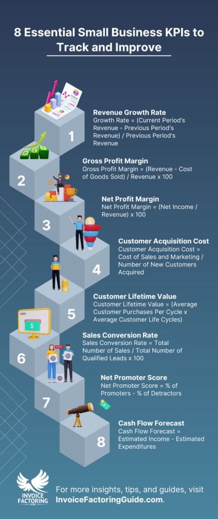 8 Essential Small Business KPIs to Track and Improve Infographic