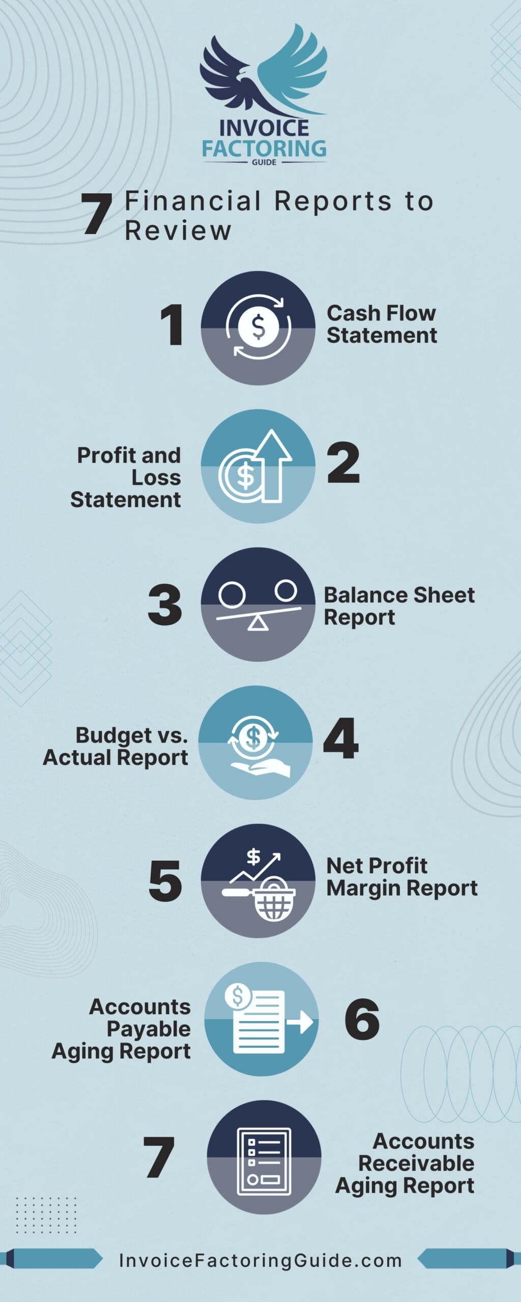 Gather and Review Financial Reports