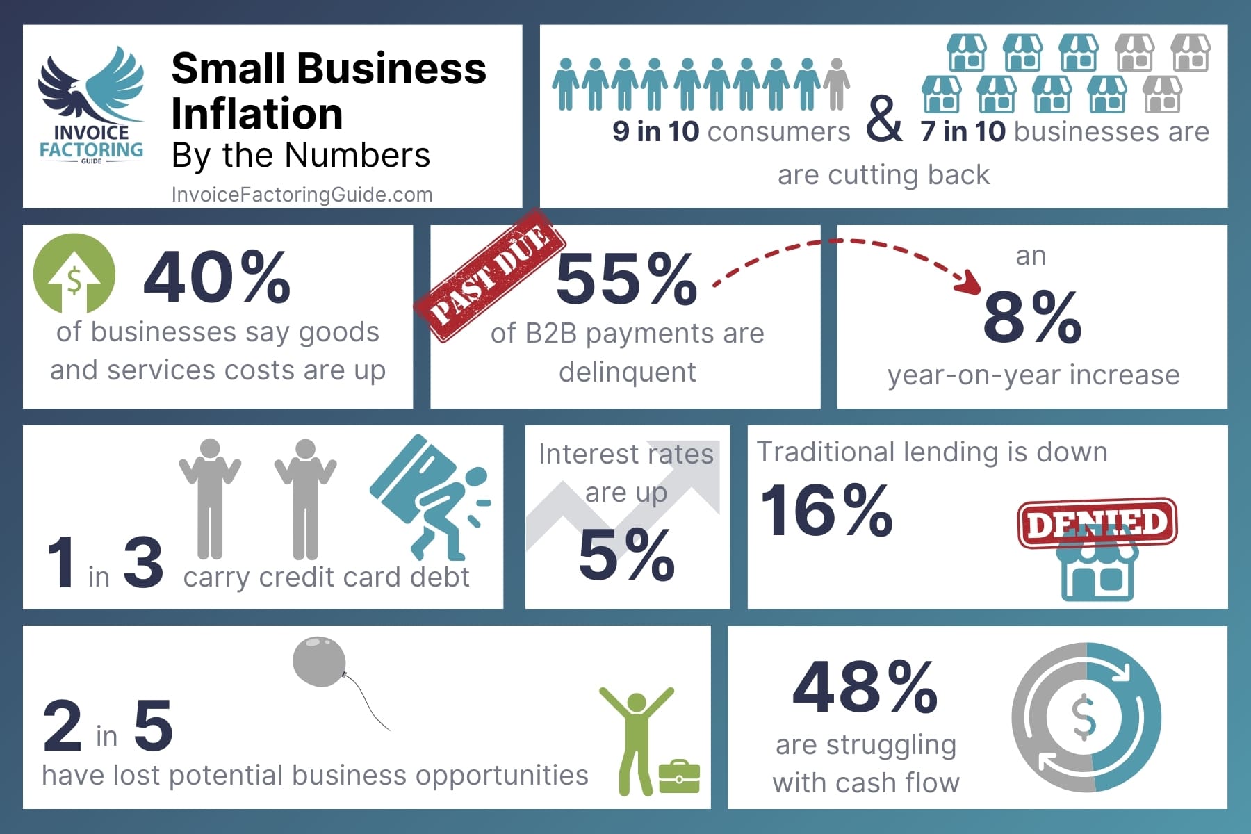 How Inflation is Impacting Small Businesses