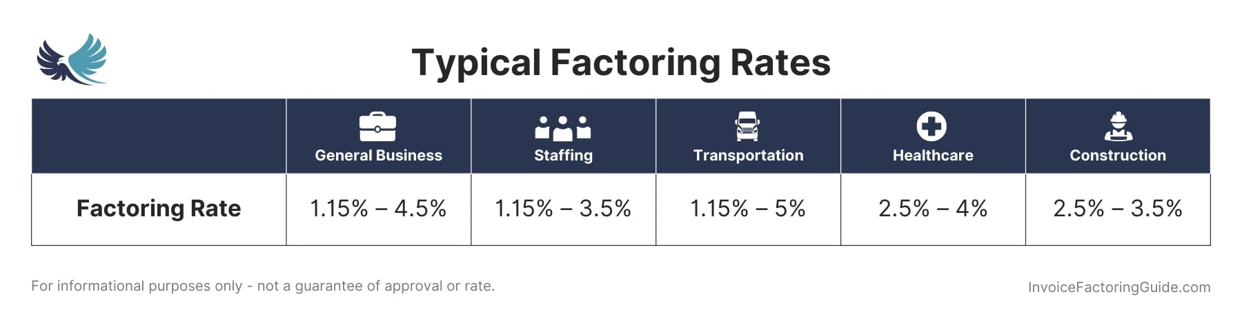 Typical Factoring Rates