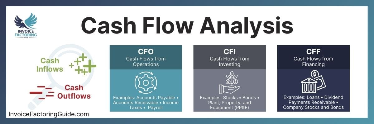 Cash Flow from Financing