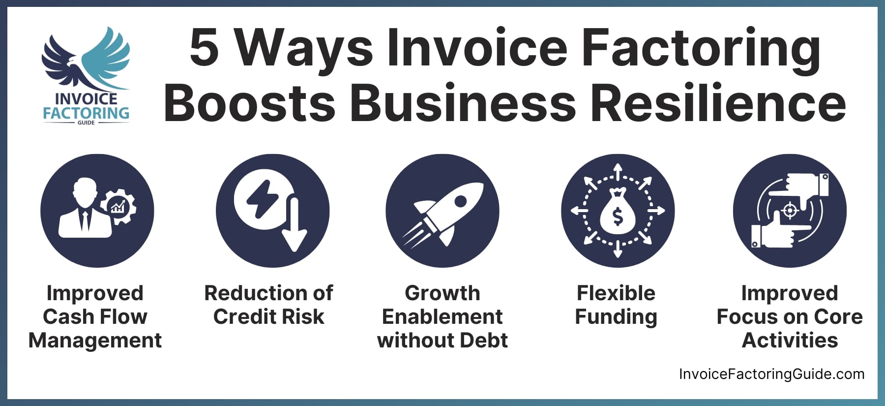 5 Ways Factoring Boosts Business Resilience