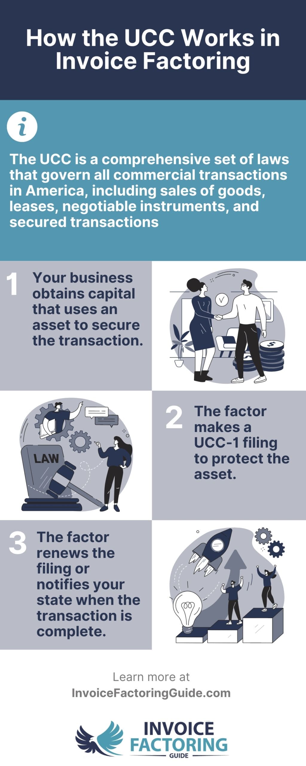 How the UCC works in invoice factoring