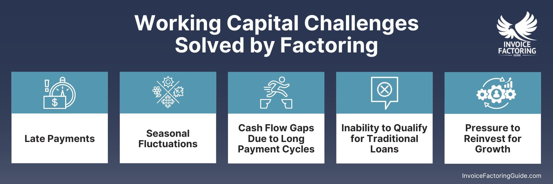 Working Capital Challenges Solved by Factoring