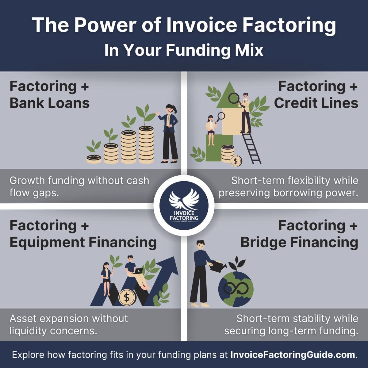 The Power of Invoice Factoring In Your Funding Mix