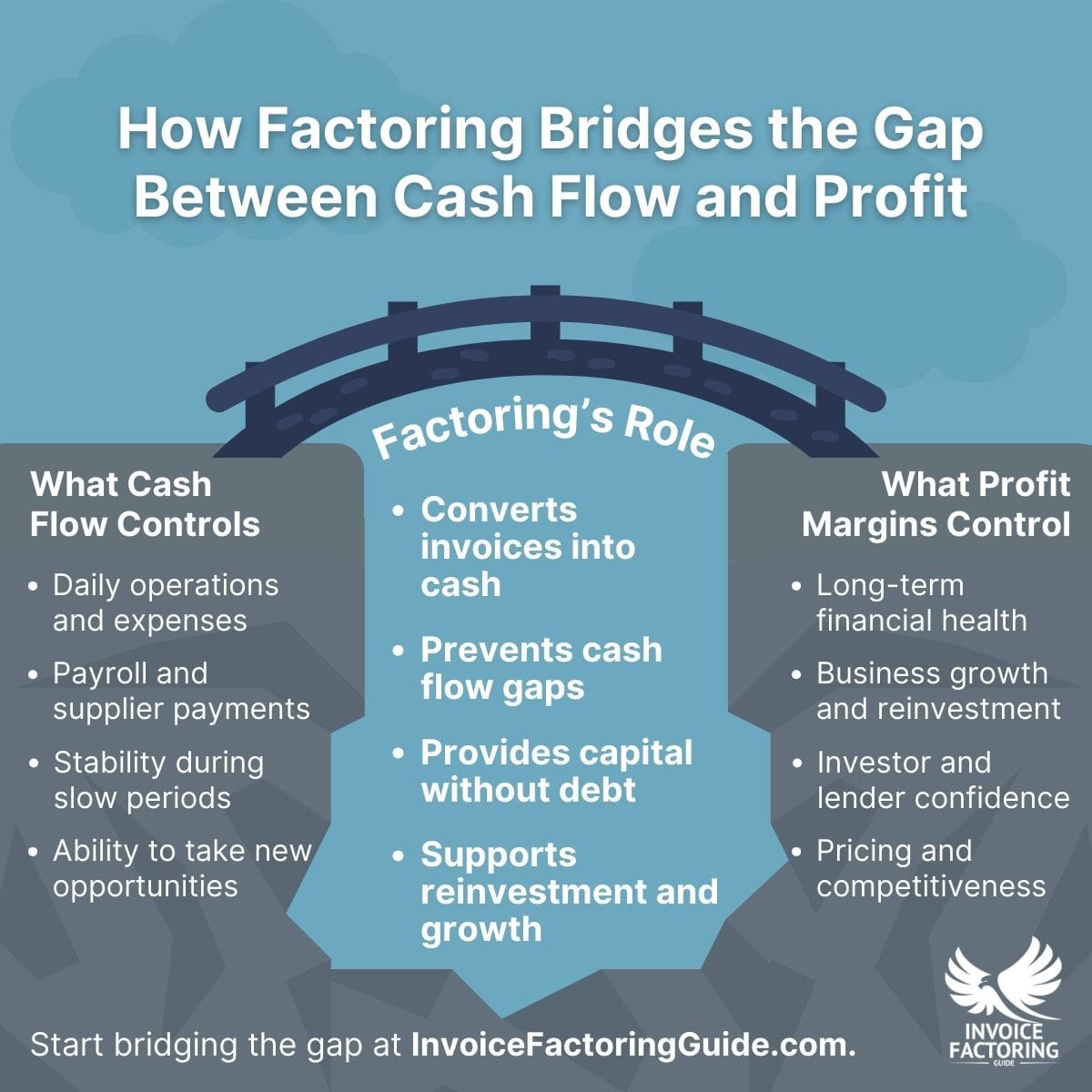 How Factoring Bridges the Gap Between Cash Flow and Profit