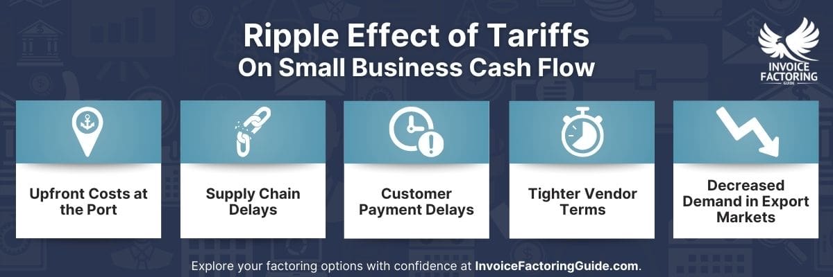 Tariffs Hit Fast, and Small Business Cash Flow Pays the Price
