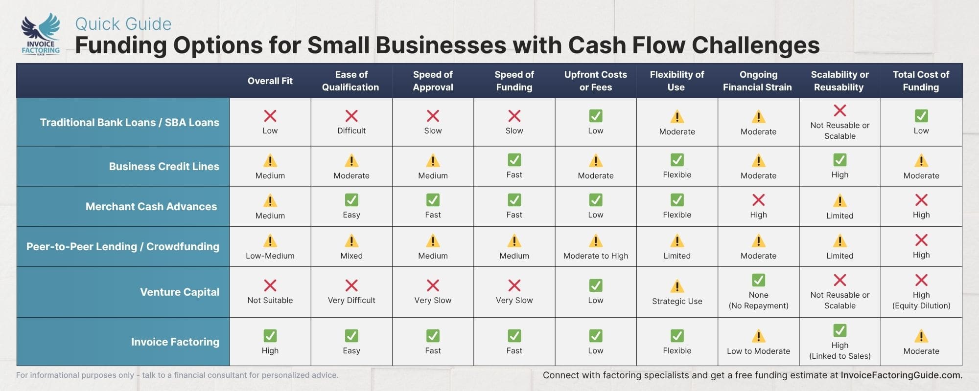 What to Look for in Financing for Cash Flow Challenges 