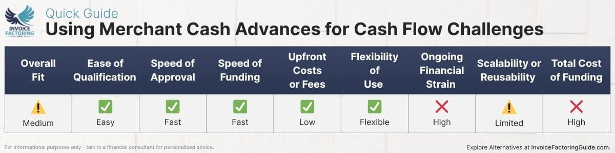 Pros and Cons of Merchant Cash Advances for Cash Flow Issues