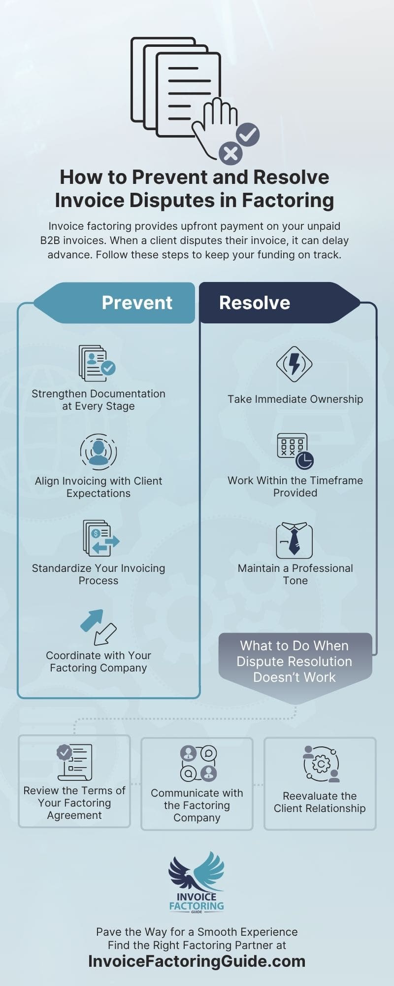 Preventing and Resolving Invoice Disputes in Factoring