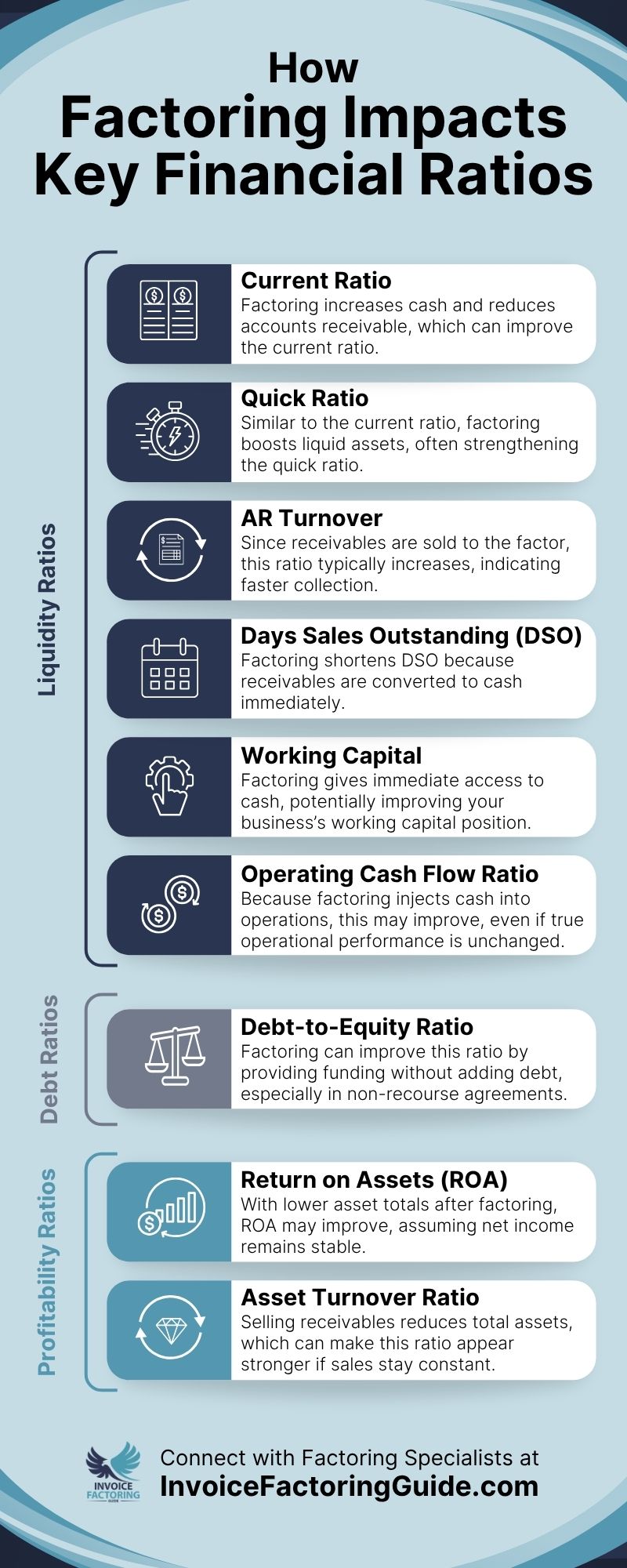 Infographic - How Factoring Impacts Key Financial Ratios