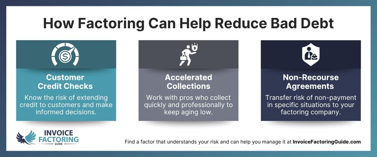 Infographic - How Factoring Can Help Reduce Bad Debt