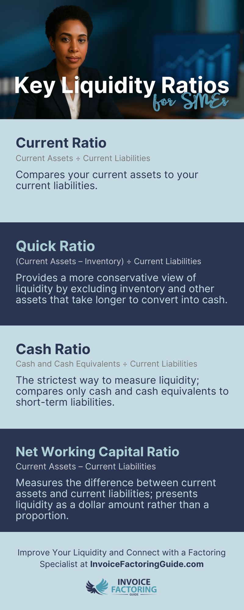 Infographic - How Factoring Improves Liquidity